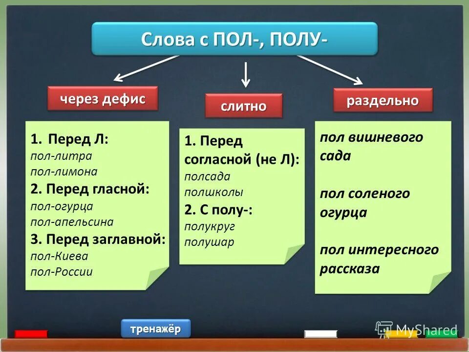 Полкласса как пишется