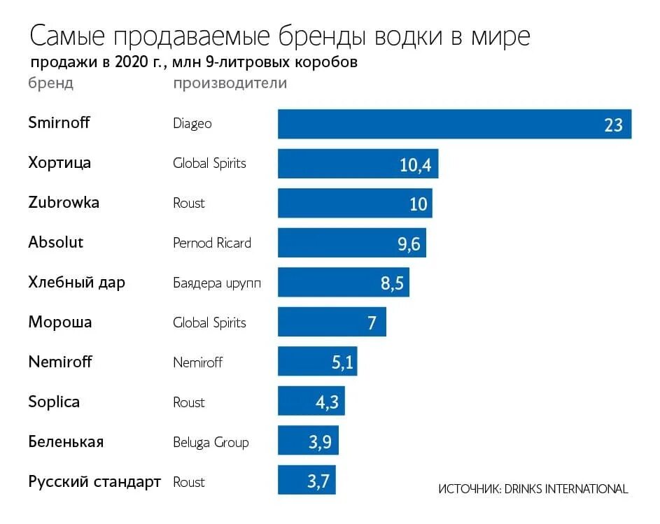 Магазин топ продаж