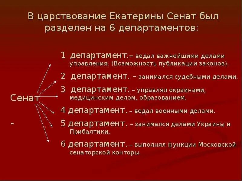 Реформа Сената при Екатерине 2. Сенат при Екатерине 2. Преобразование Сената при Екатерине 2. Как изменилась роль сената