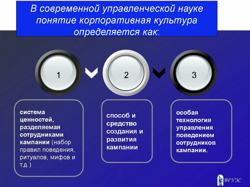 Корпоративная культура слова. Понятие корпоративной культуры. Определение понятия корпоративная культура. Концепция корпоративной культуры. Сущность корпоративной культуры.