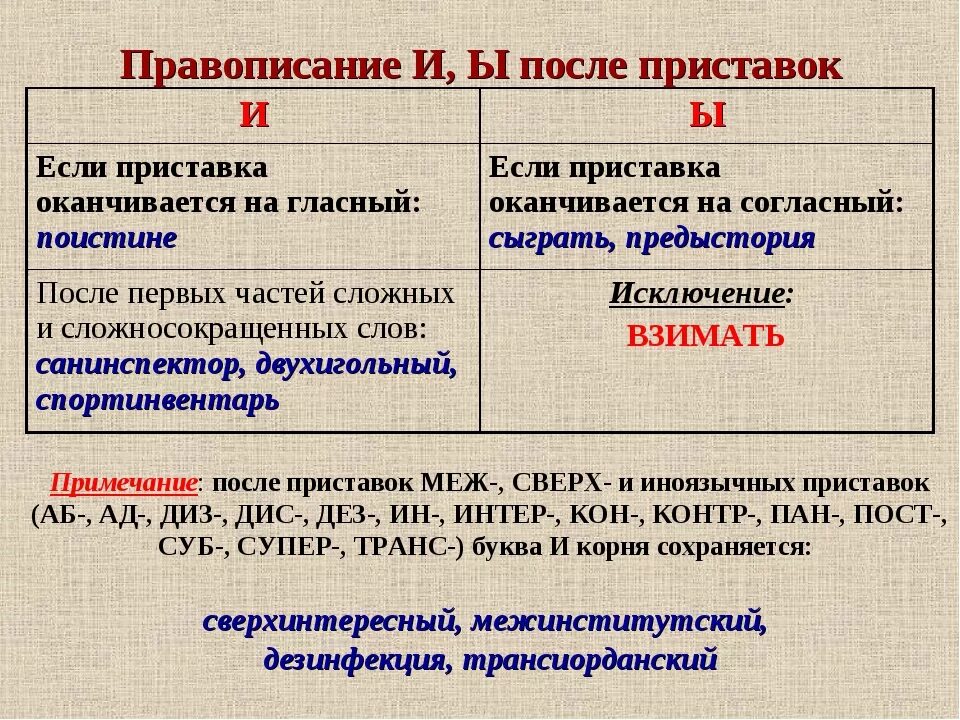 Как правильно пишется слово попозже. Гласные ы и и после приставок правило. Буквы и ы после приставок таблица. Буквы ы и после приставок на согласную правило. Правописание приставок буквы и ы после приставок.