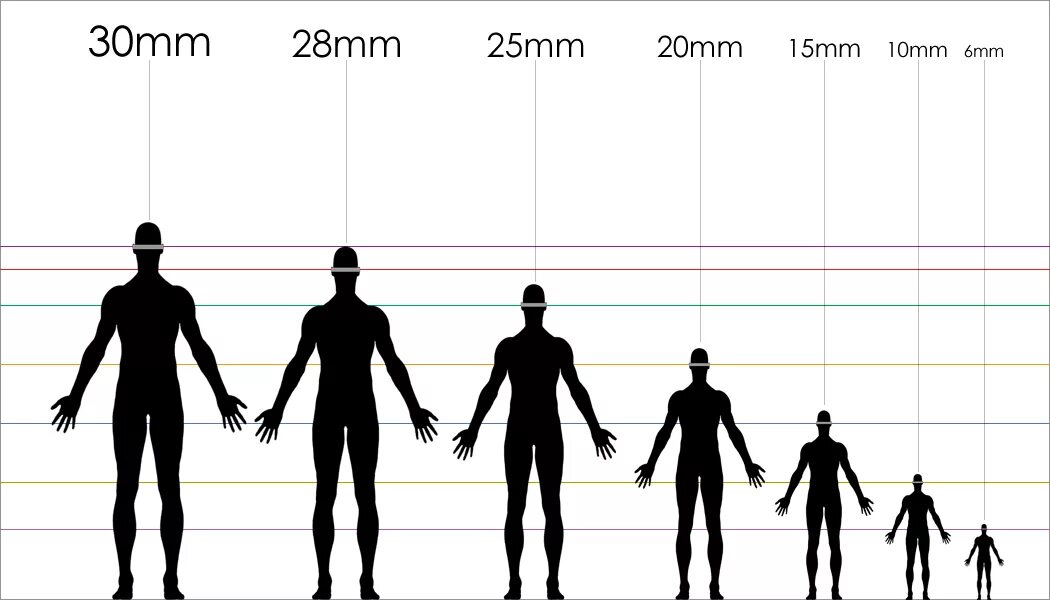 Size scale. Scale size. human size scale. fig, 1: scale of size. 14 scale figure comparison.
