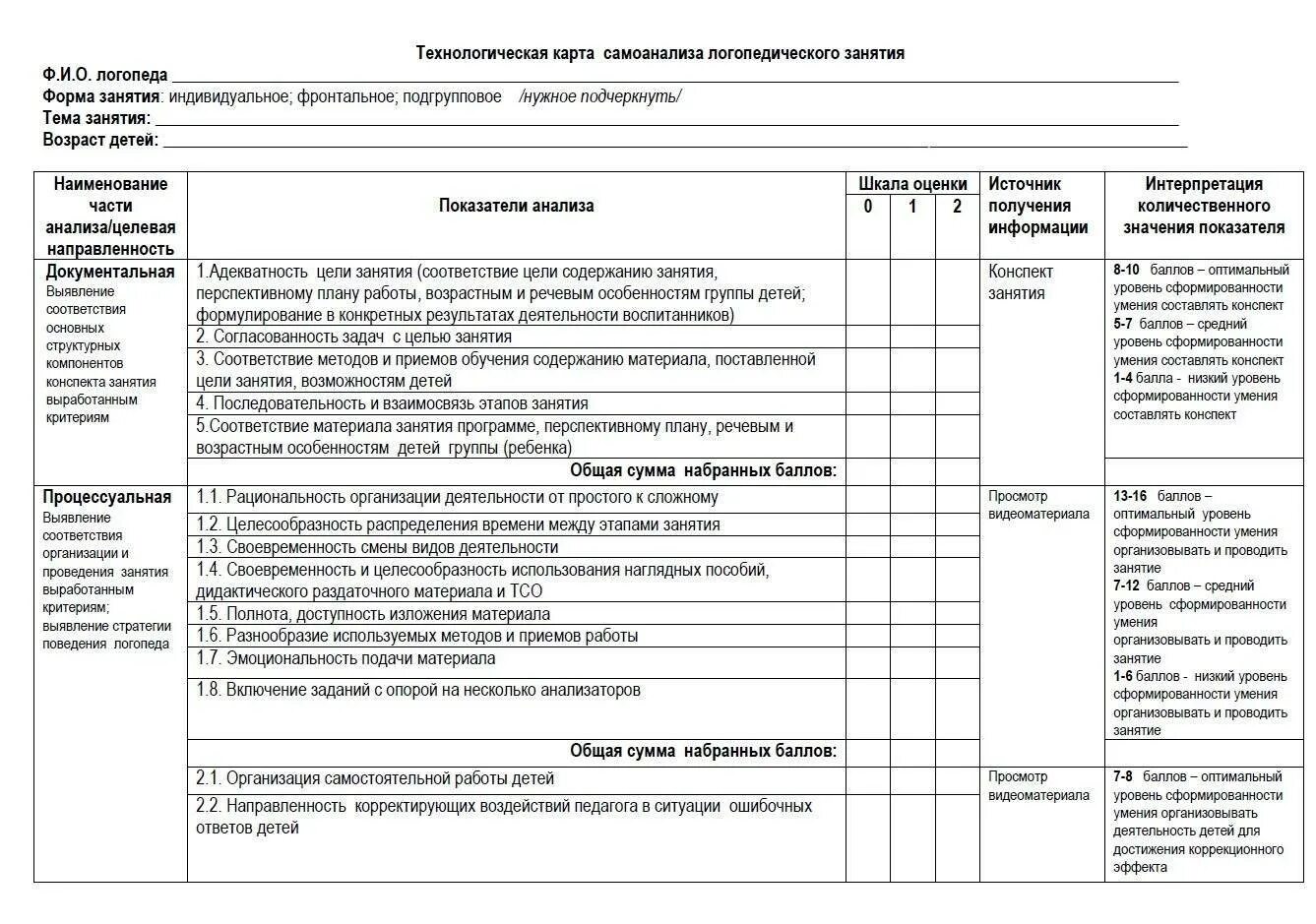 Самоанализ средней группы в детском саду. Карта анализа занятия логопеда. карта-схема анализа деятельности педагога на занятии. карта анализа занятия в детском саду по фгос. схема анализа занятия в детском саду.