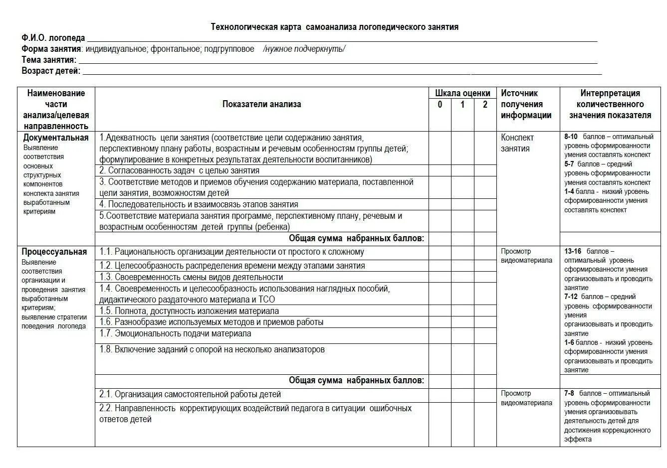 Отчеты по логопедии. Карта анализа занятия логопеда. Карта схема анализа деятельности педагога на занятии. Карта анализа занятия в детском саду по ФГОС. Схема анализа занятия в детском саду.