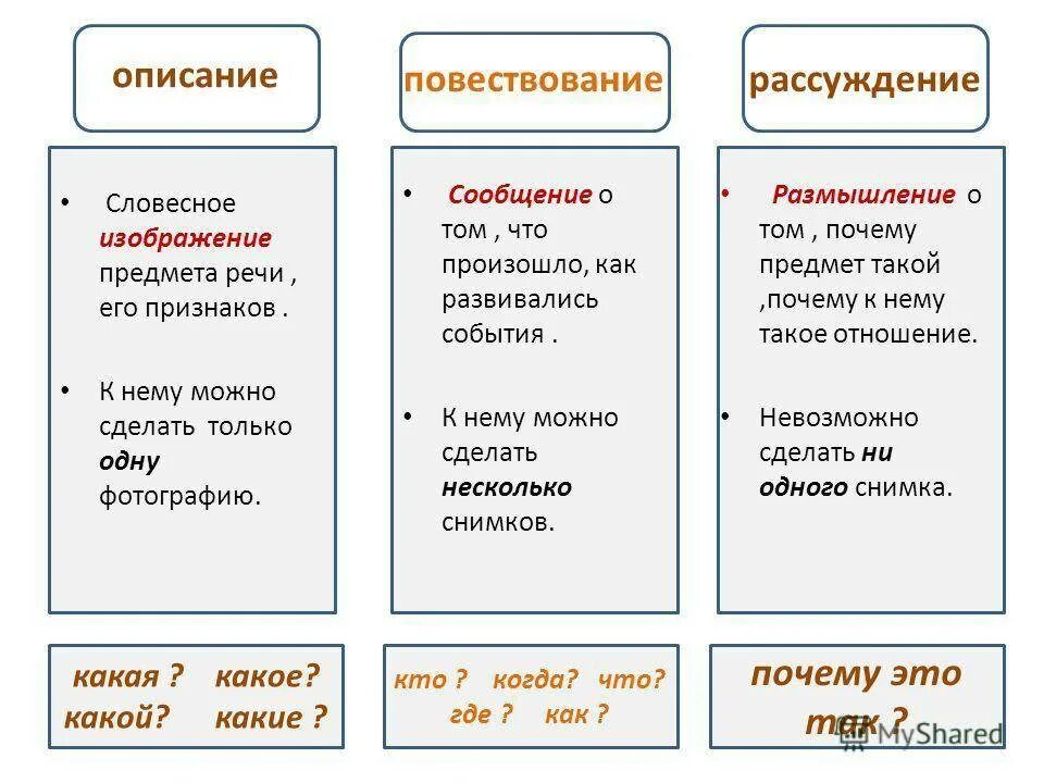 Повествование пример. Тип текста повествование описание. Типы речи в русском языке повествование. Таблица повествование описание рассуждение. Виды текста повествование описание рассуждение.