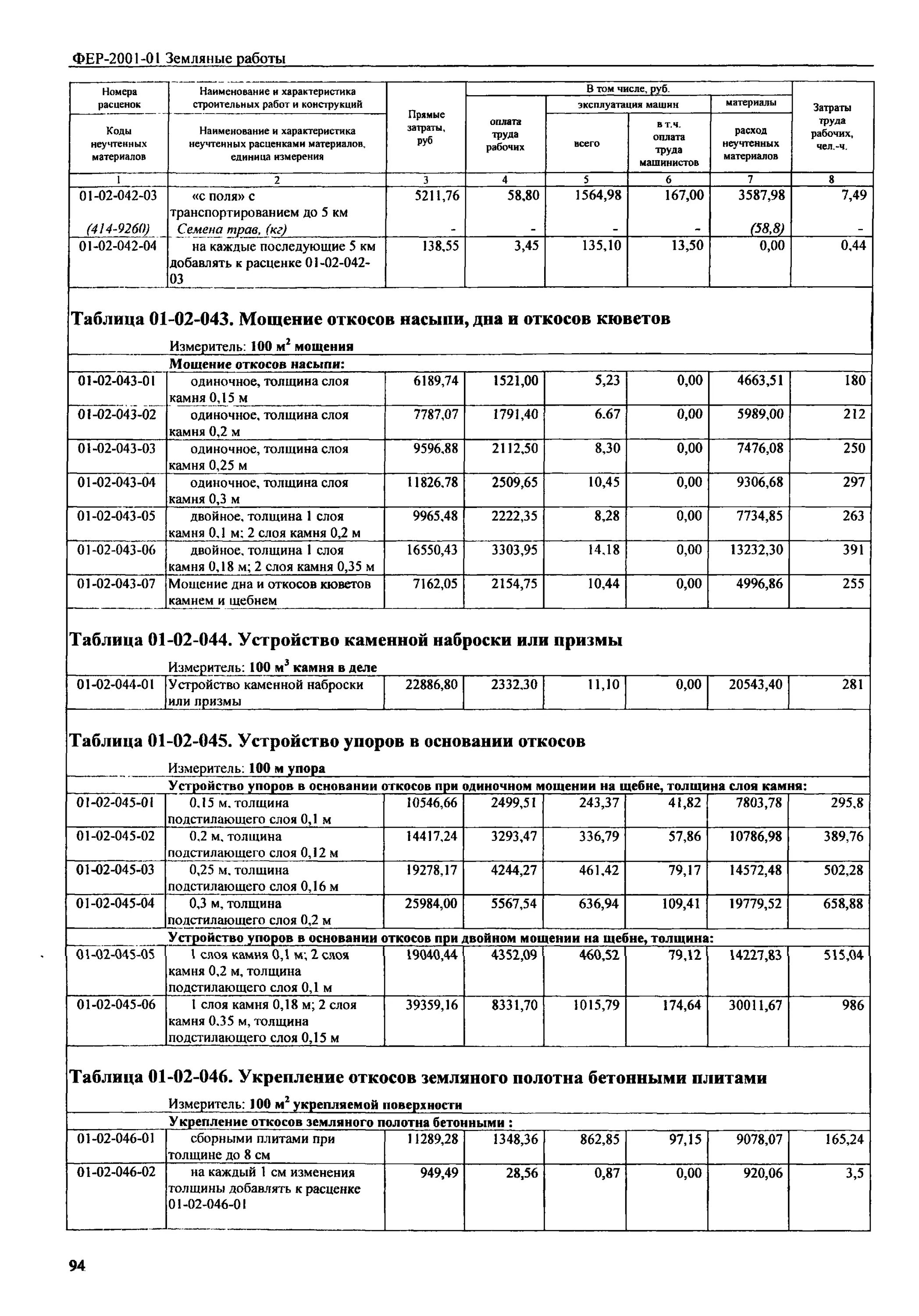 Фер 47-01-046-03. Федеральные единичные расценки на строительные. Фер 2001. Федеральные единые расценки на строительные работы. Оцинкованной фер