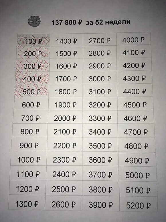 Сколько будет 50 52. Таблица для накопления денег. Таблица для кополения денег. Копилка таблица. Копить деньги по таблице.