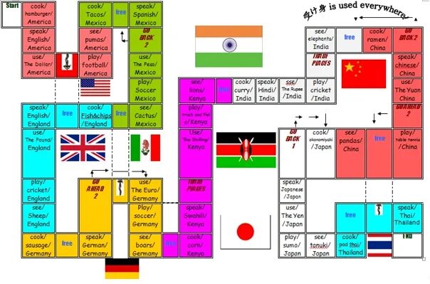 Present passive games. Passive Voice Board game. Passive Voice present Board game. Игра present simple Passive. Present simple Passive Board game.