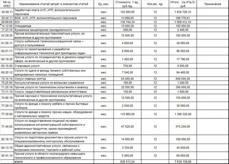 Как рассчитать накладные расходы