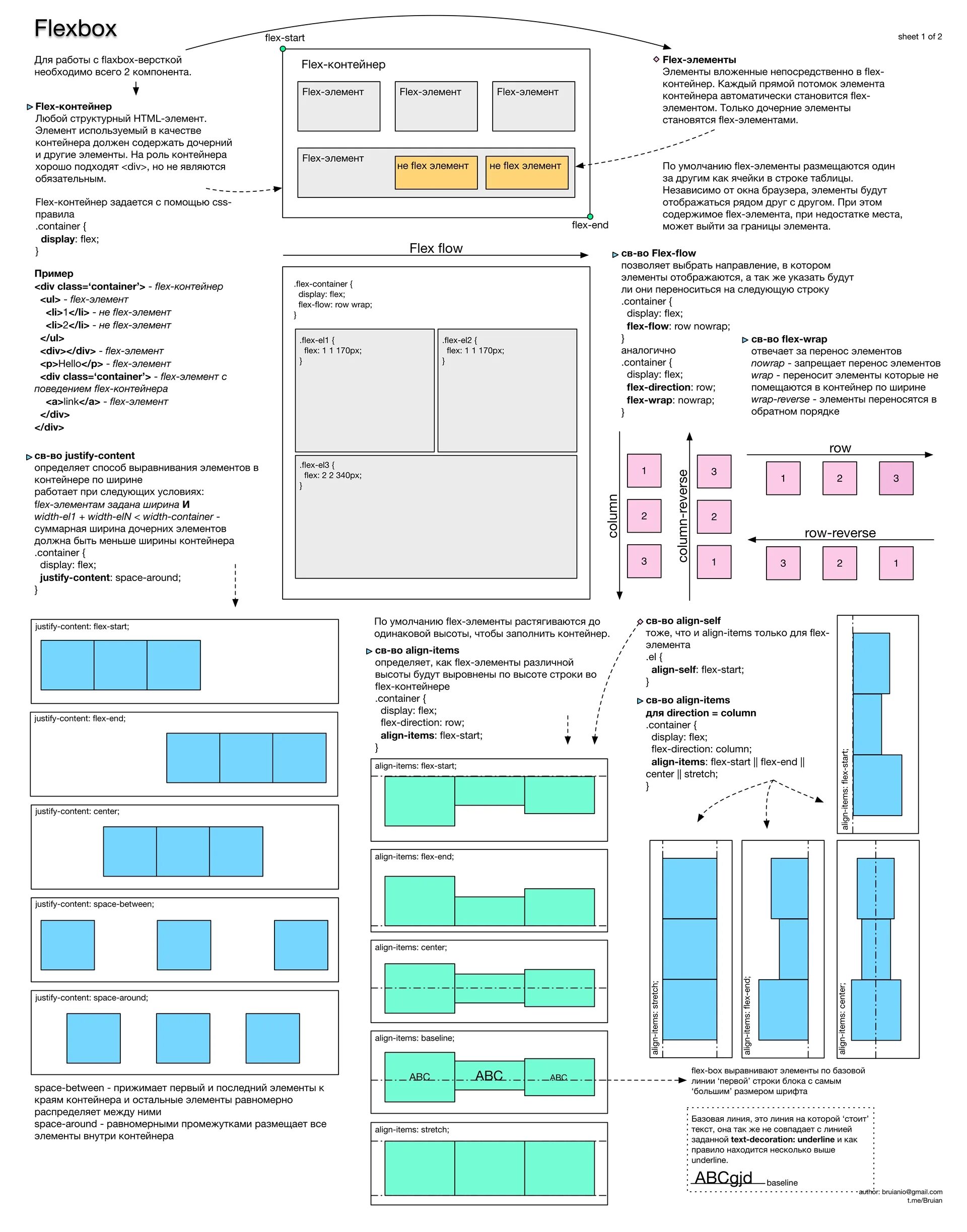 Flexbox css шпаргалка. Display flex css шпаргалка. шпаргалка по флексам. шпаргалка по флексбокс. flexbox шпаргалка.