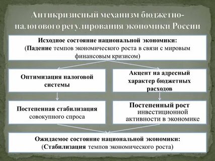 Оптимизация государственной политики