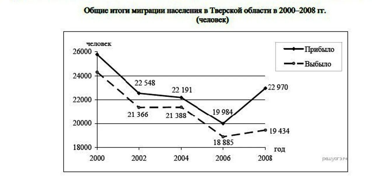 Общие итоги миграции