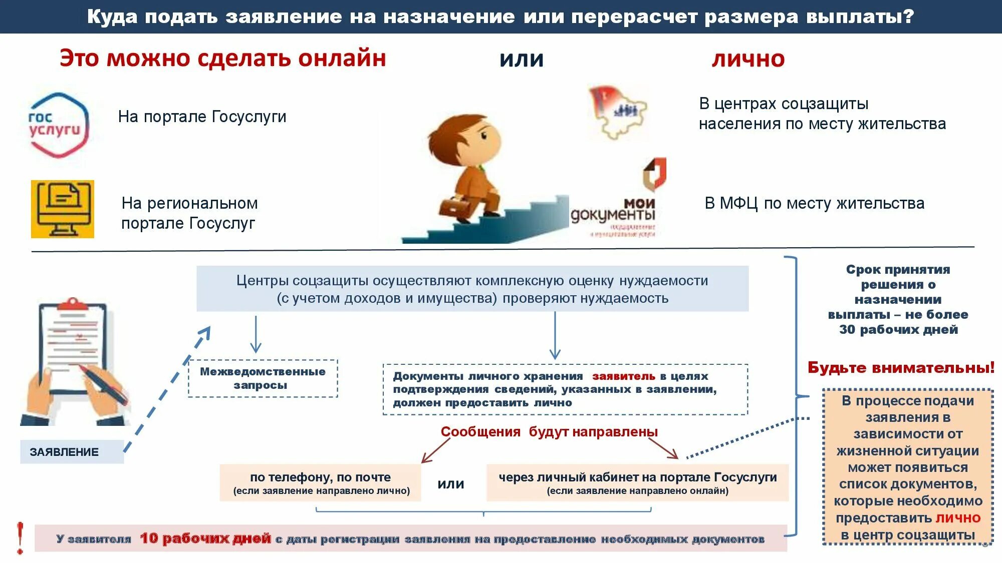 Подать на выплату до 7 лет. Порядок предоставления ежемесячной денежной выплаты. порядок ежемесячного пособия на ребенка. изменился порядок предоставления выплат семьям с детьми. выплаты до 3 лет.