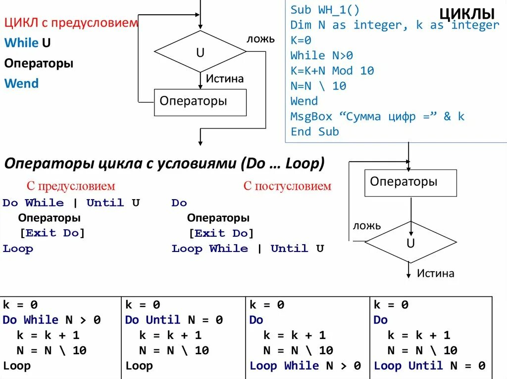 Подобные циклы. Оператор цикла с предусловием с++. Цикл с предусловием c#. Цикл do while в си. Циклы в с++.