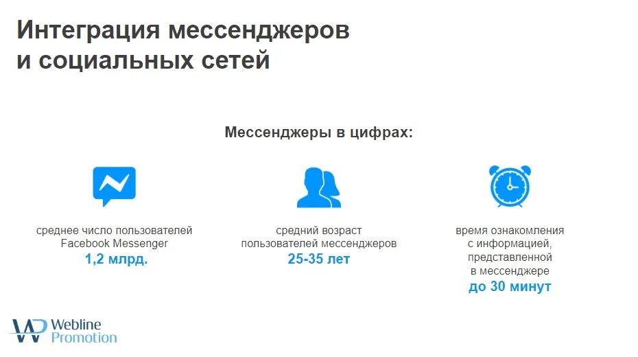 Интеграция 2017. Интеграция с мессенджерами. Интегрированные мессенджеры. Интеграция рекламы. Php интеграция мессенджеров.