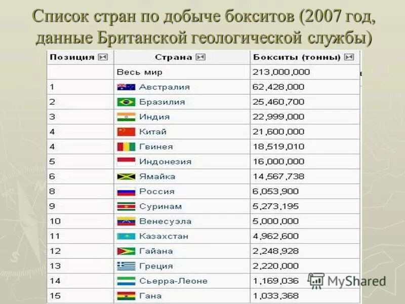 Названия стран на г