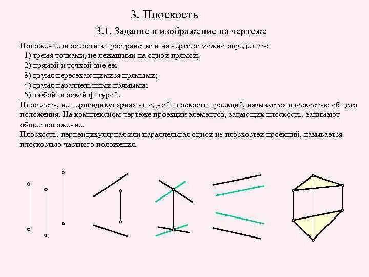 Изобразите прямую параллельную плоскости. Изобразите прямую параллельную плоскости