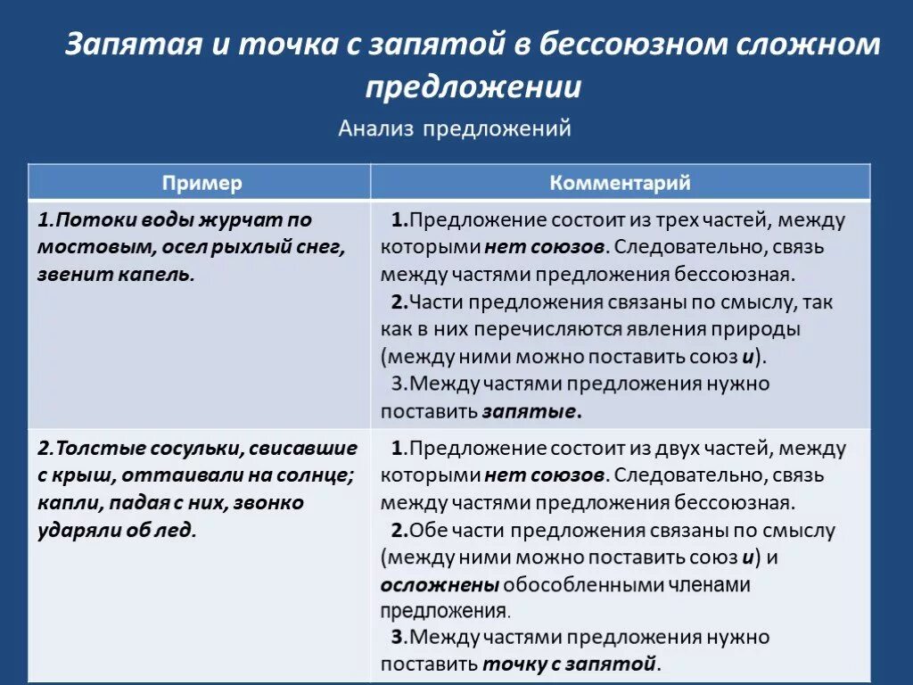 Точка и точка с запятой в бессоюзных сложных предложениях. Запятая и точка с запятой в бессоюзном сложном предложении. Точка с запятой в бессоюзном сложном предложении примеры. Сложные предложения с точкой запятой примеры. 5 предложений с точкой запятой