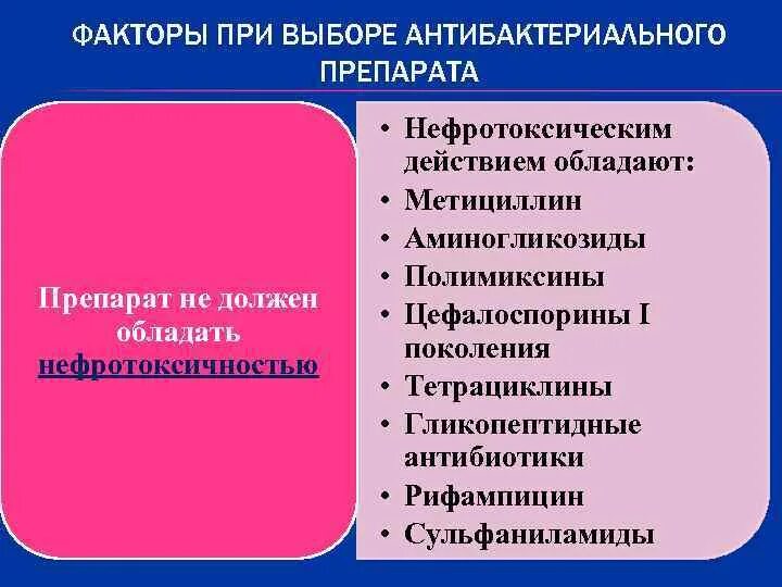 Нефротоксичность группа антибиотиков. Группа антибиотиков обладающая нефротоксичностью. препараты с нефротоксическим действием. антибиотики нефротоксического действия. препараты обладающие нефротоксичностью.
