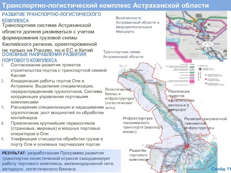 Порт Оля Астраханская область. Порт Астрахань схема. Схема портов Астраханской области. Транспортный узел Астраханской области. Военные города астраханской области