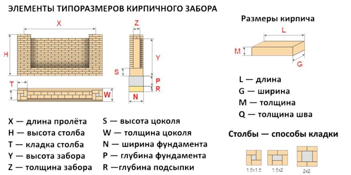 Схема кладки кирпичного забора. Забор из кирпича схема кладки. Схема кладки кирпичных столбов для забора. Схема кладки столба в 1 кирпич.