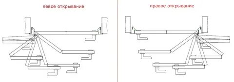 Поворот двери