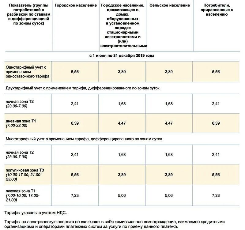 Сколько стоит электроэнергия в 2024г. Трёхтарифный счетчик электроэнергии тарифы 2022. Тариф трехфазного счетчика электроэнергии в Москве 2021. 3-Х тарифные счетчики электроэнергии тарифы в Москве. Трехфазный счетчик электроэнергии: тарифы по зонам и часам.