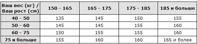Как выбрать мотоцикл по росту и весу таблица. Как выбрать питбайк по росту и весу таблица. Как подобрать мотоцикл по росту и весу таблица. Рост для питбайка.