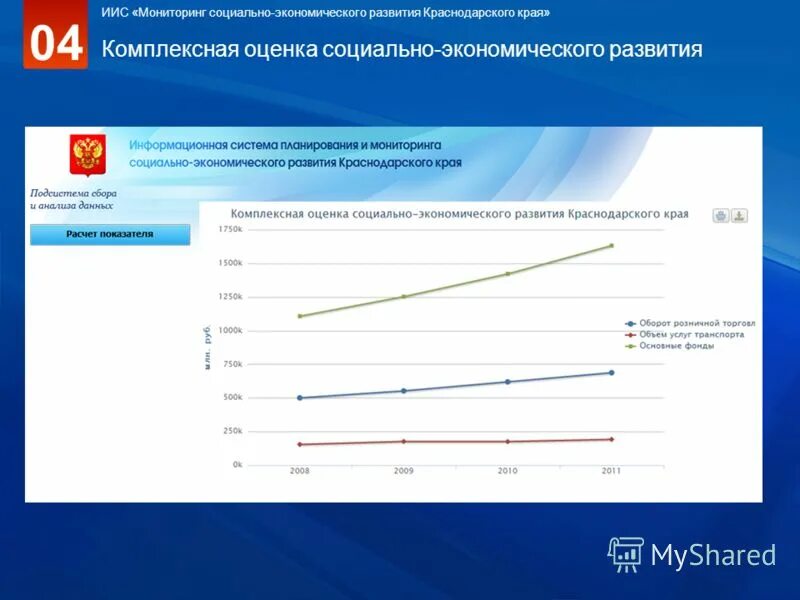 Мониторинг краснодарского