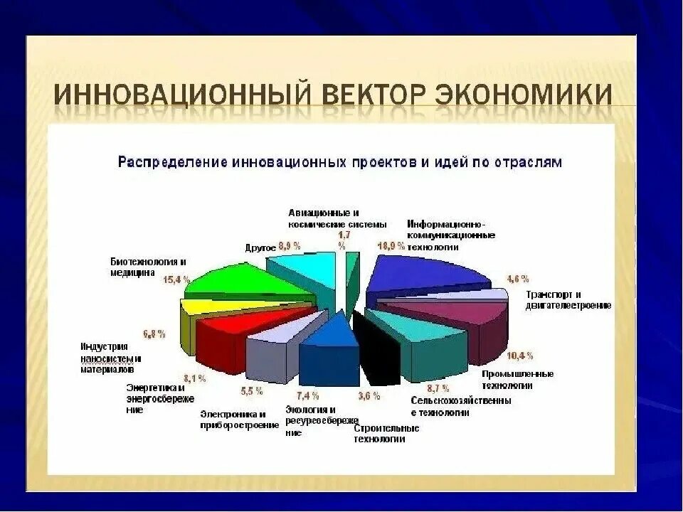 Основные центры легкой промышленности в россии. Структура сферы обслуживания. Размещение легкой промышленности россии карта. Распределение промышленных предприятий. Выброс вредных веществ в атмосферу по федеральным округам.