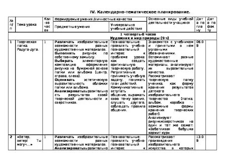 4 класс изо фгос ктп