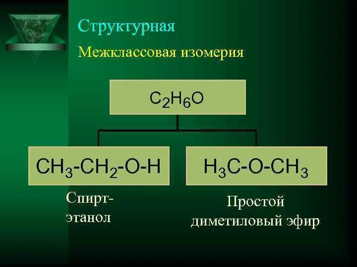 Структурная межклассовая изомерия. С2н6о изомеры. Межклассовая изомерия с3н6. Структурная межклассовая. Изомерия простых эфиров