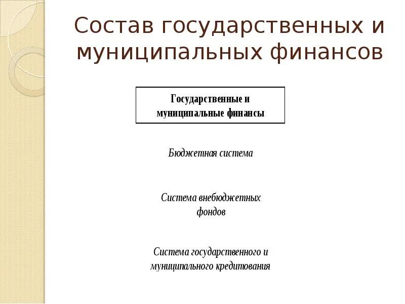 Формы организации муниципальных финансов. Состав государственных и муниципальных финансов. Формы организации государственных и муниципальных финансов. Звенья государственных и муниципальных финансов. Основные функции государственных и муниципальных финансов.