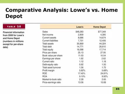Comparative analysis