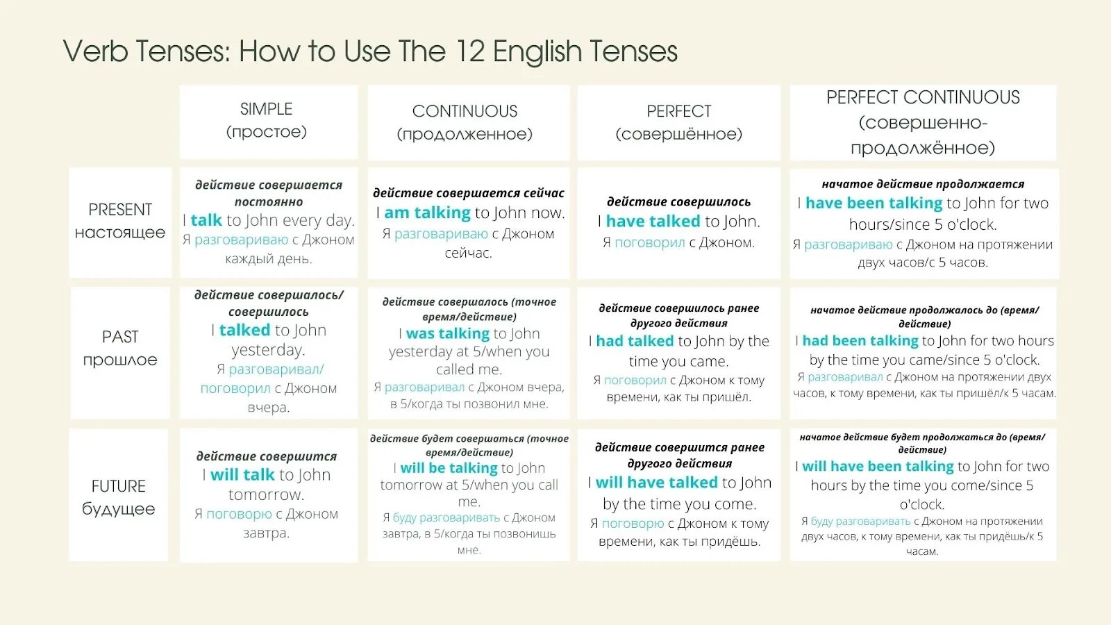 Таблица видовременных форм английского глагола. Видовременные формы глагола в английском языке таблица. Сводная таблица времен английского языка. Времена по английскому языку таблица с примерами. Таблица видовременных форм глагола в английском языке.