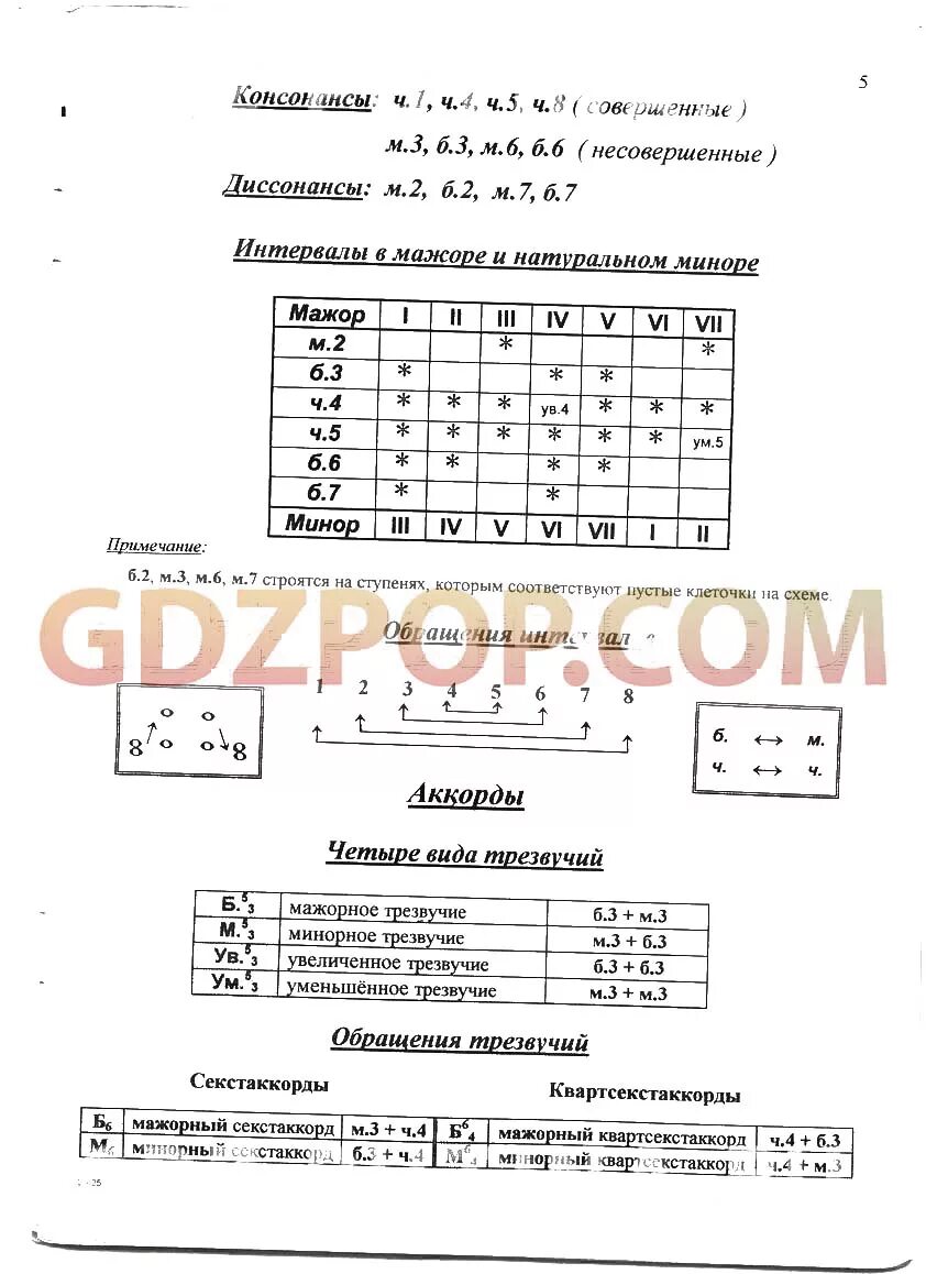 Золина сольфеджио 1 класс решение заданий. Сольфеджио 3 класс золина рабочая тетрадь ответы ответы. Тетрадь по сольфеджио 4 класс золина. Ответы золина 3 класс сольфеджио ответы. Золина сольфеджио 3 класс ответы.