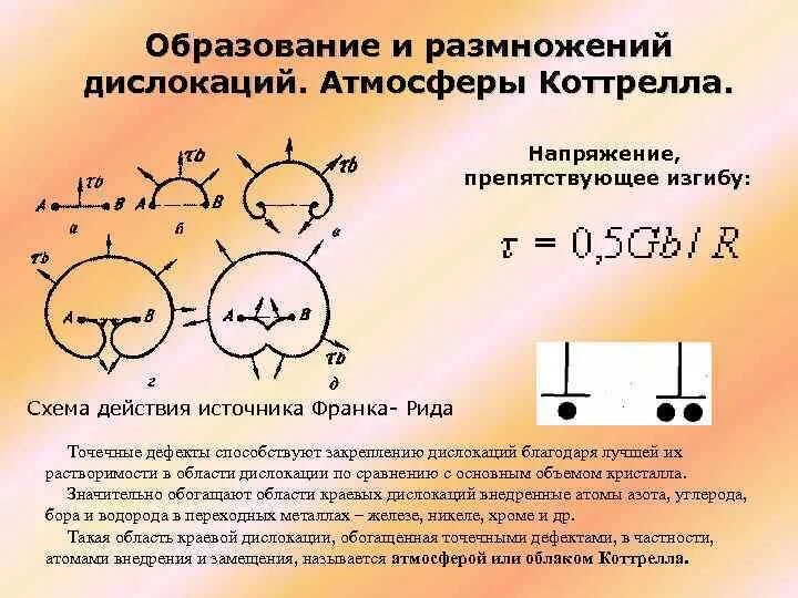 Формула рида. Источник Франка Рида. Источник дислокаций Франка Рида. Размножение дислокаций. Механизм Франка Рида.