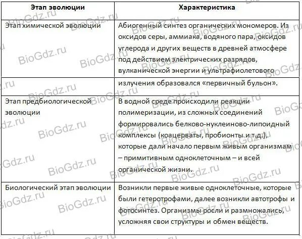 Заполните таблицу развитие жизни Возникновение жизни на Земле. Реферат. Биология. 2015-04-30