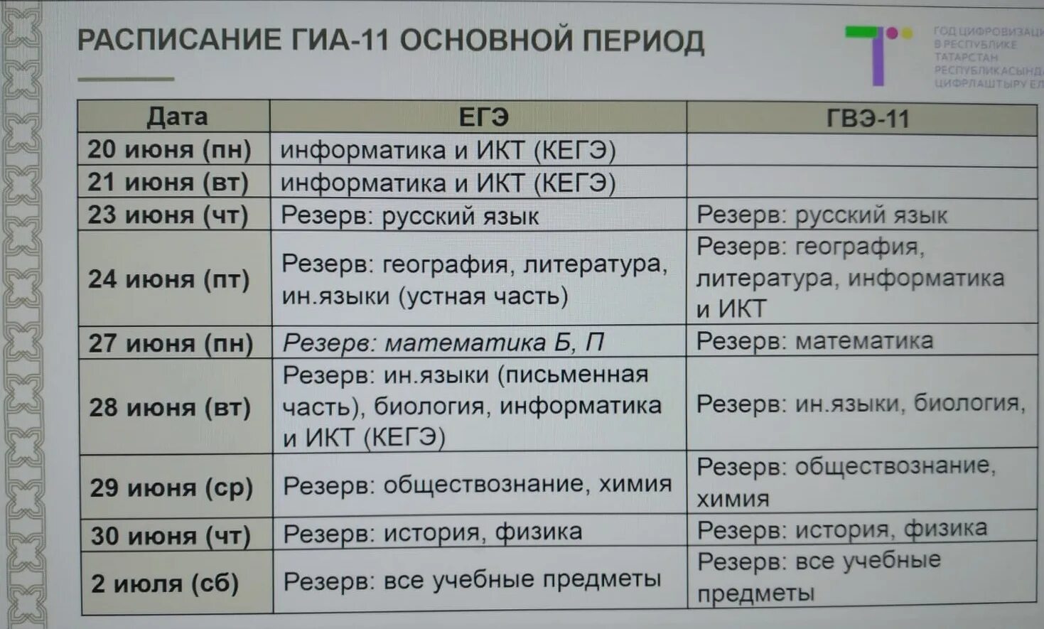 Расписание егэ татарстан. График егэ 2025. расписание основного периода егэ 2025.