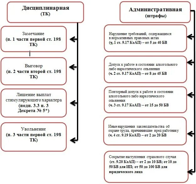 Ответственность за нарушение требований инструкции. Ответственность за нарушение требований охраны труда. Ответственность за нарушение требований и норм охраны труда. Ответственность рабочих за нарушение требований охраны труда. Ответственность работника за несоблюдение требований охраны труда.