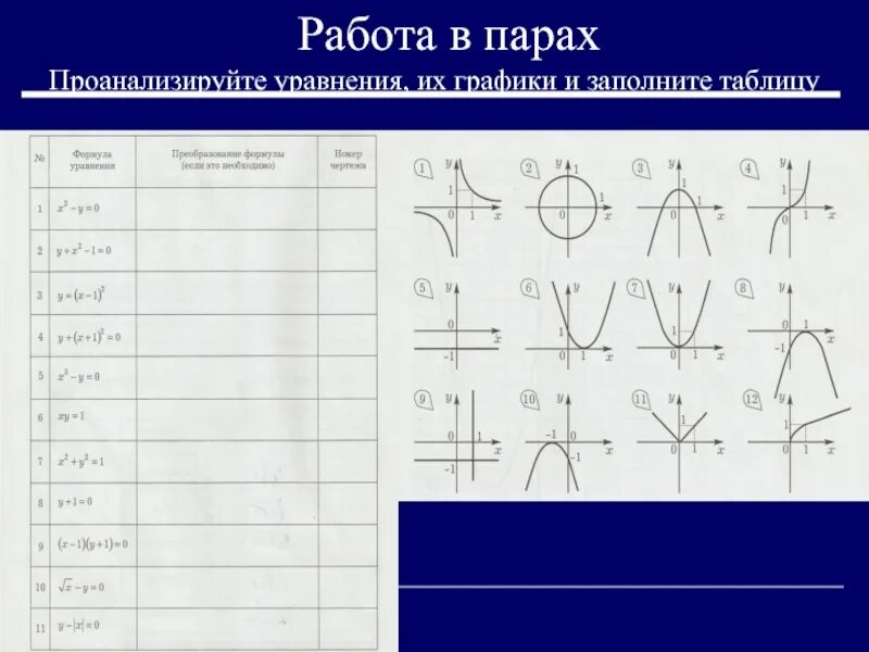 Название функции y. Графики функций. Уравнения и их графики. Графики функций и их формулы. Виды графиков и их уравнения.