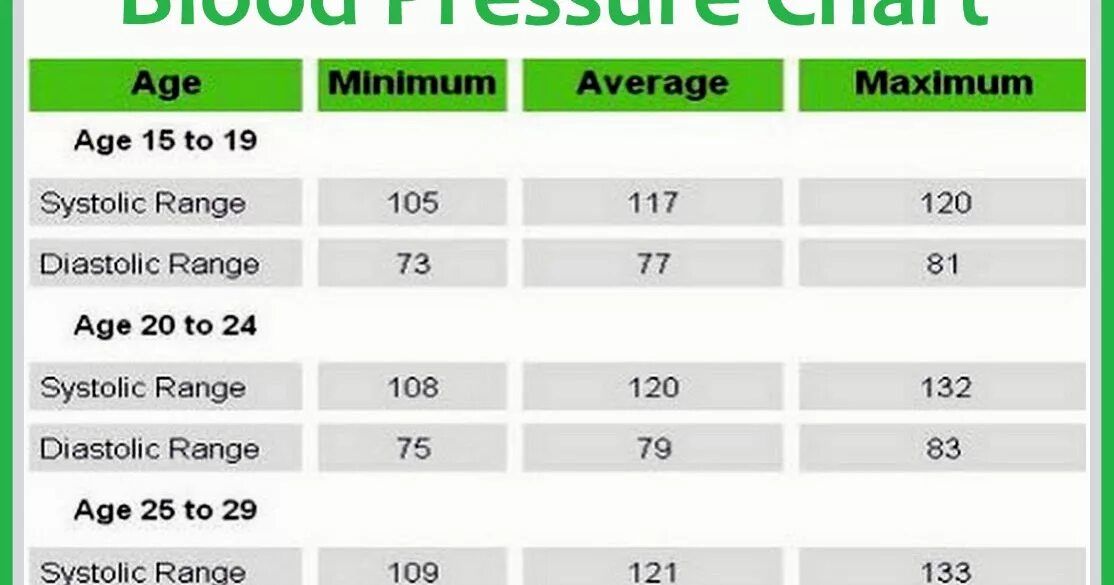 Blood Pressure Chart. Blood Sugar Chart. Mp6000 1 HR Pressure Chart. Age range. 45 age