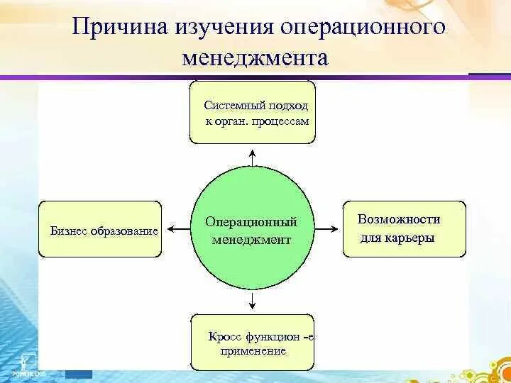 Управление операциями статья. Операционные решения в менеджменте. Операционное решение в менеджменте. 5p операционного менеджмента. Функции операционного менеджмента.