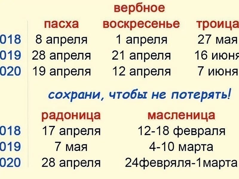 Пасха в 2024 году число. Пасха в 2019 году какого числа. Пасха 2019 Троица. Когда Троица в 2020 году какого числа. Пасха в 2020 году какого числа.