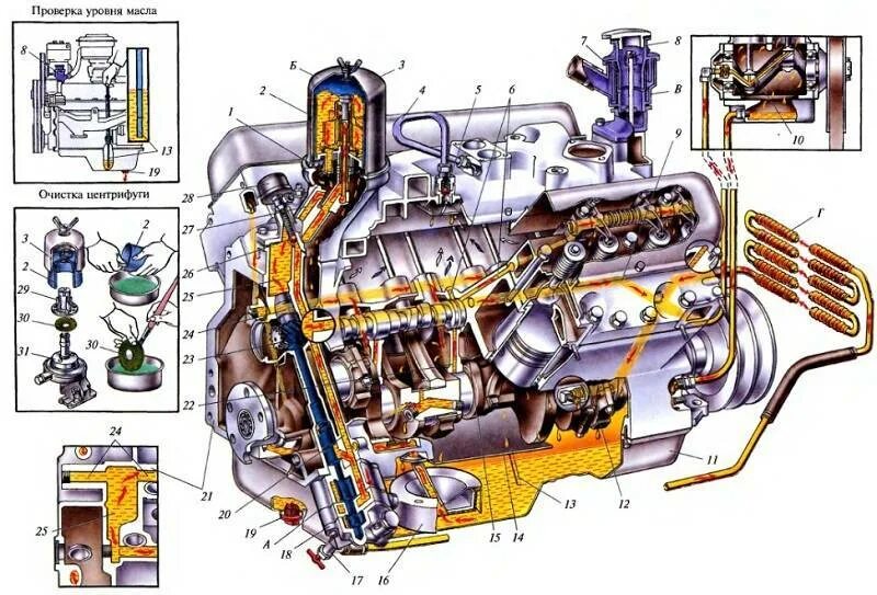 Работа масла и смазки. Масляная система ДВС КАМАЗ 740. Система смазки дизельного ДВС. Двигатель к12в система смазки.