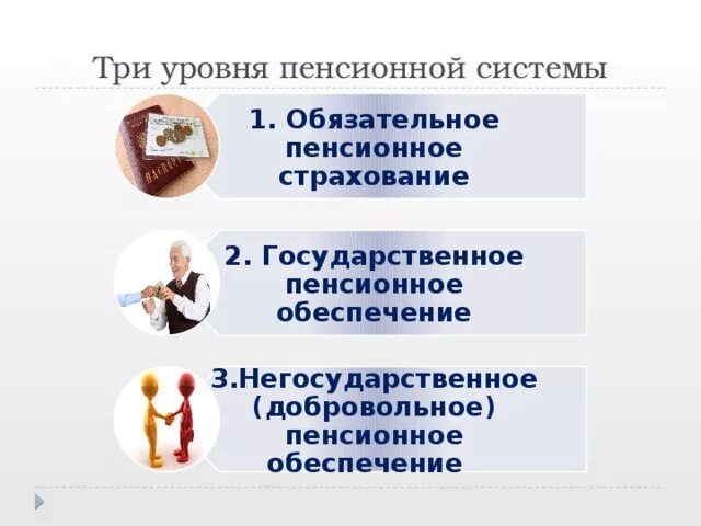 Фз пенсионное страхование 2001 г. Пенсионное страхование. Обязательное пенсионное обеспечение это. Обязательное и добровольное пенсионное страхование. Виды пенсионного страхования.