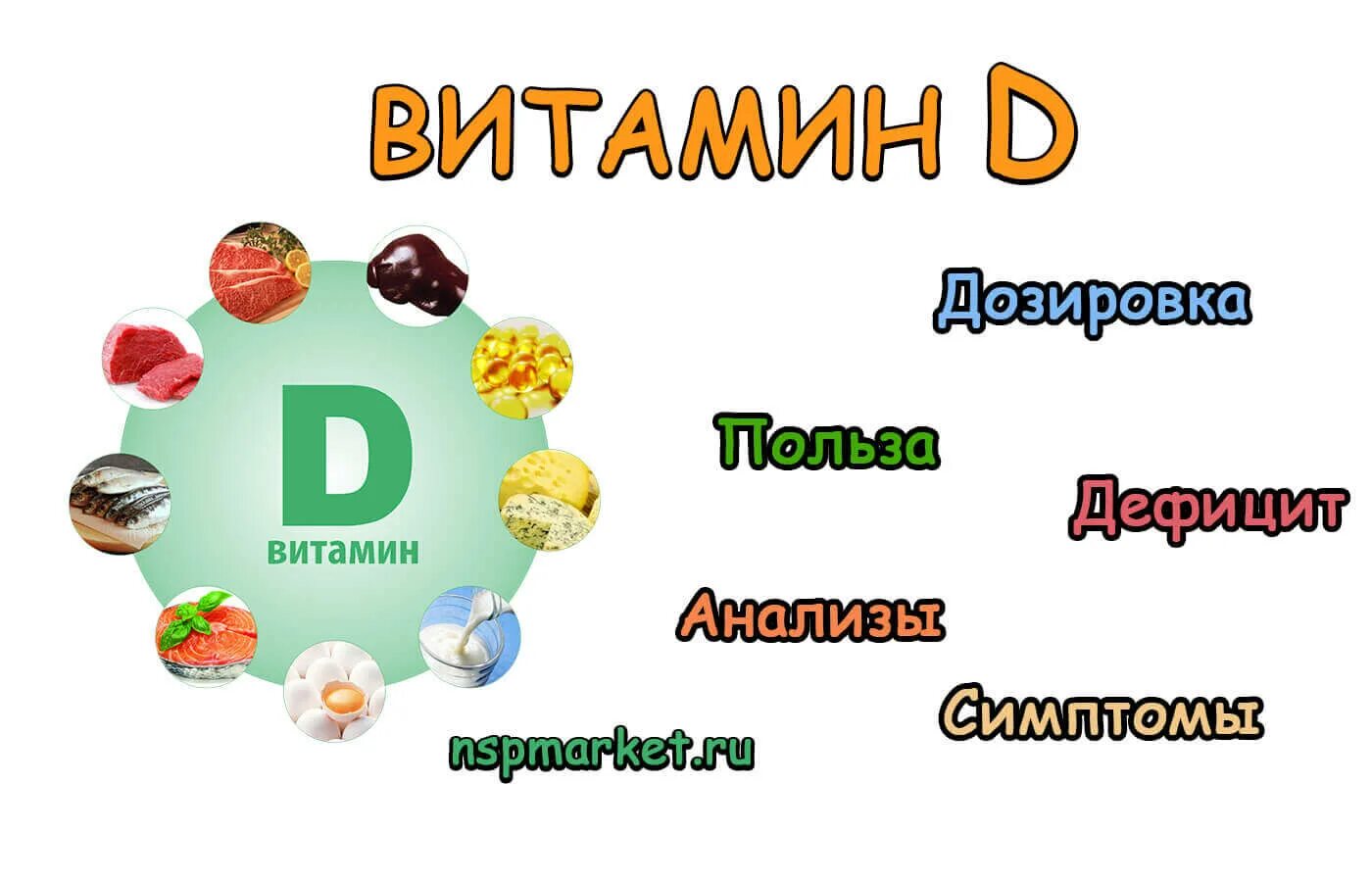 Проблема витамина д