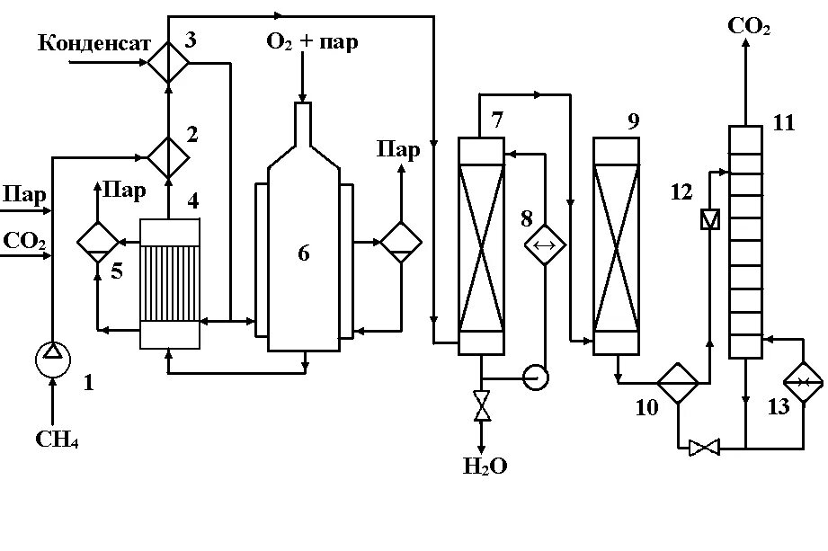 Технологическая схема паровой конверсии природного газа. Технологическая схема двухступенчатой конверсии метана. Технологическая схема паровой конверсии метана. Паровая конверсия метана схема.