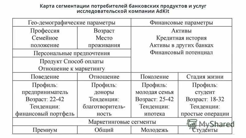 Сегментация потребителей пример. Пример сегментирования рынка потребителей. Сегментирование потребителей пример. Сегментация клиентов. Сегментация по уровню дохода и образования потребителей 4 сегмента.