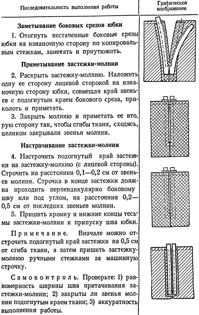 Последовательность обработки шва. Технологическая карта обработки юбки. схема технологической последовательности пошива юбки. схема обработки тесьмы молнии. обработка потайной застежки молнии последовательность.